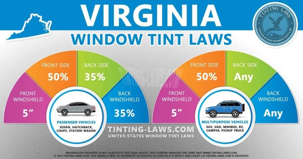 Infographic showing Virginia window tint laws for passenger vehicles and multipurpose vehicles, indicating the maximum allowable tint percentages and window transparency for each. Passenger vehicles have 50% front side, 35% back side, 35% back windshield, and 5-inch front windshield limits. Multipurpose vehicles have 50% front side, any percentage back side,