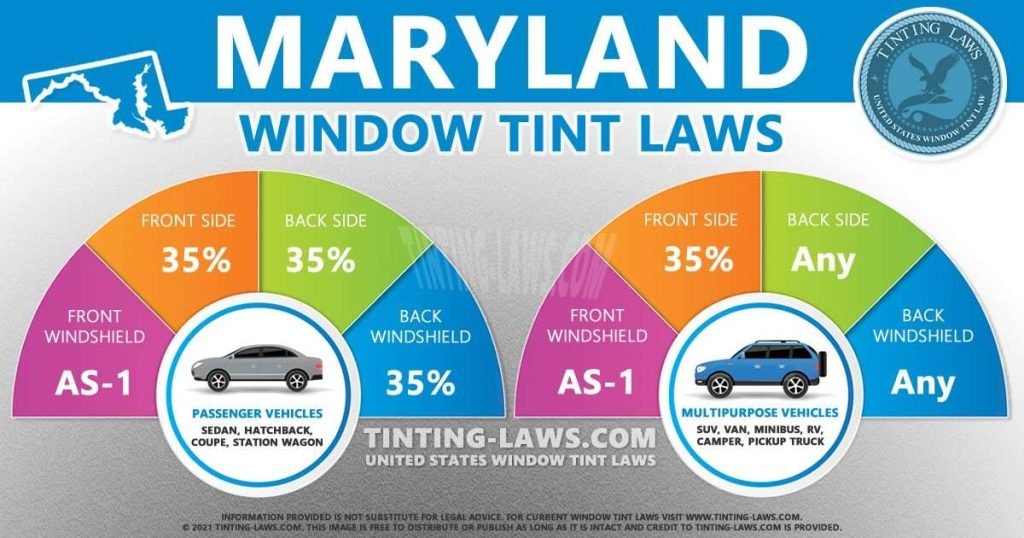 Infographic showing Maryland window tint laws. It compares passenger vehicle and multipurpose vehicle tinting laws. For passenger vehicles, front and back sides each must be 35% tint, and front and back windshields are as-1. For multipurpose vehicles, front and back sides each must be 35% or any tint percentage, and front and back windshields can be any tint.